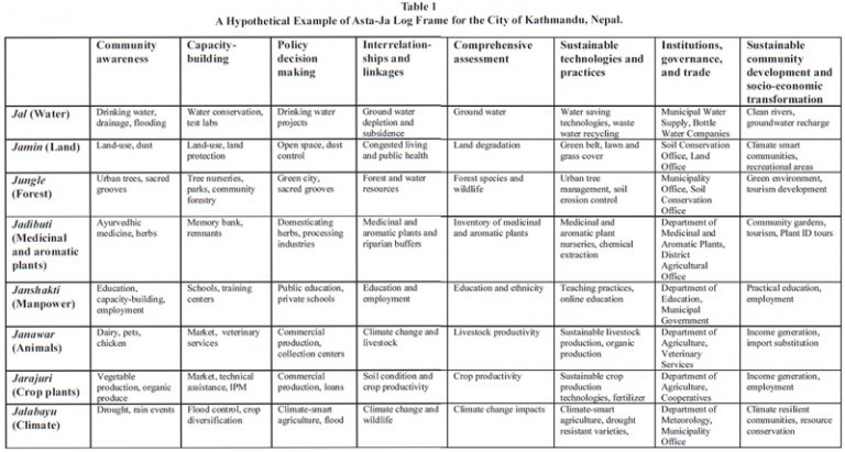 Restructuring National Planning Commission in Nepal