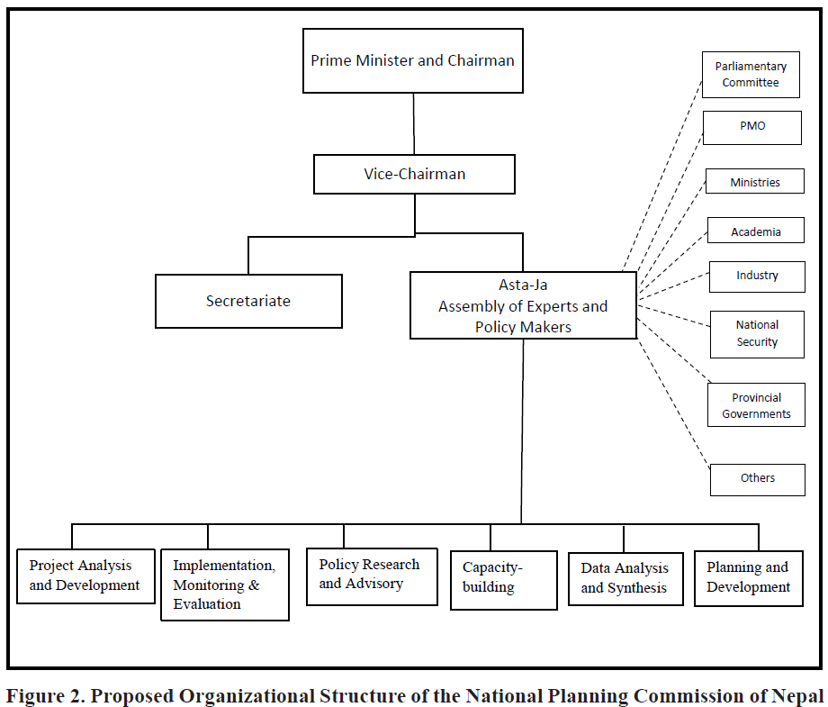 Restructuring National Planning Commission In Nepal